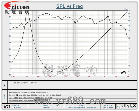 車(chē)載音箱改裝喇叭