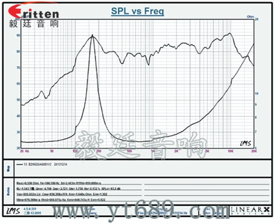 2.5寸無線桌面音箱喇叭廠家曲線圖 4寸高端品牌重低音喇叭曲線圖