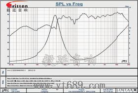32mm全頻藍牙小喇叭曲線圖