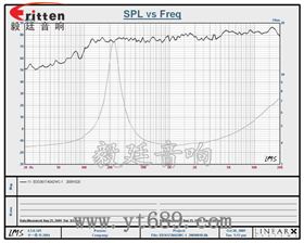 36mm防水多媒體喇叭曲線圖