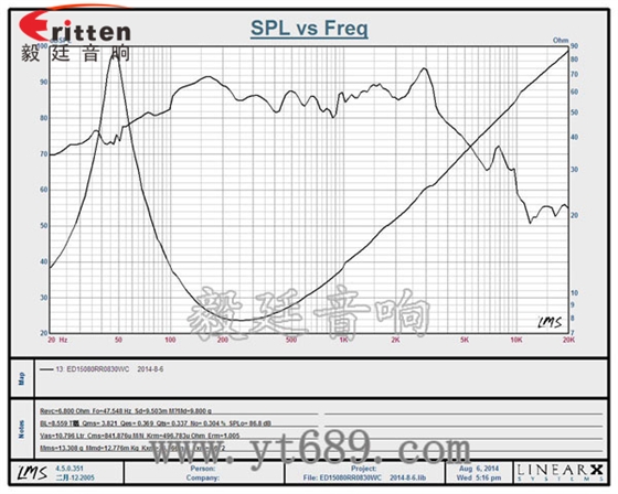 6.5寸30瓦重低音喇叭曲線圖