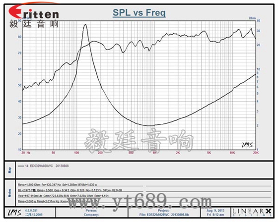 53mm20芯8w藍牙音箱喇叭曲線圖 8''250w 重低音喇叭曲線圖
