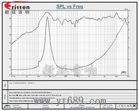 8''250w 重低音喇叭曲線圖
