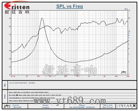 8''250w 重低音喇叭曲線圖
