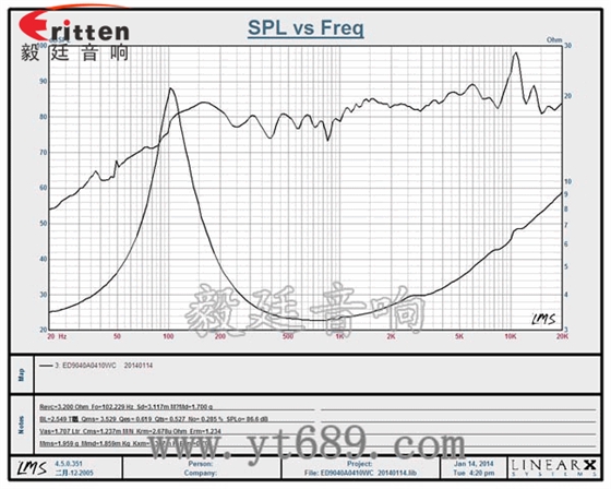 90mm全頻內磁藍牙音響喇叭曲線圖 8''250w 重低音喇叭曲線圖