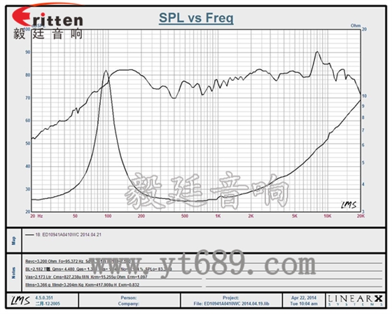 109mm10w喇叭--喇叭廠家曲線圖 109mm10w喇叭--喇叭廠家曲線圖