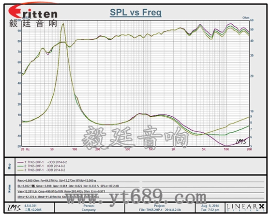 6.5寸天花吸頂式喇叭曲線圖 8''250w 重低音喇叭曲線圖