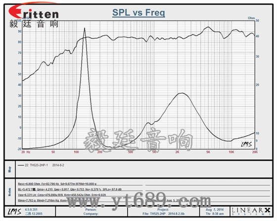 8''250w 重低音喇叭曲線圖