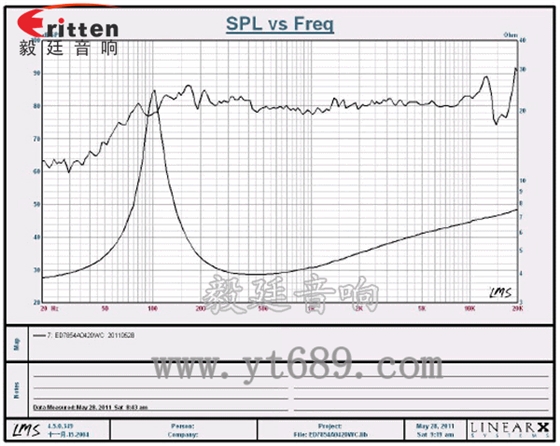 8''250w 重低音喇叭曲線圖