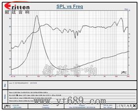 3寸20w無線桌面音響小喇叭曲線圖 3寸20w無線桌面音響小喇叭曲線圖