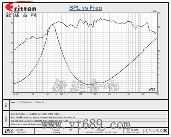 52mm8w故事機(jī)喇叭曲線圖 8''250w 重低音喇叭曲線圖