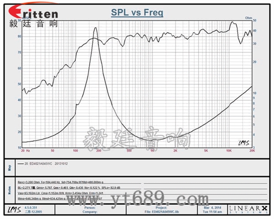 8''250w 重低音喇叭曲線圖