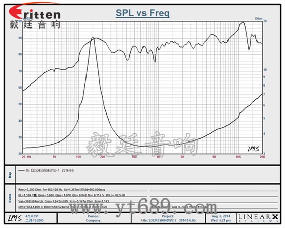 53mm5w學(xué)習(xí)機(jī)喇叭-喇叭廠(chǎng)家曲線(xiàn)圖 8''250w 重低音喇叭曲線(xiàn)圖