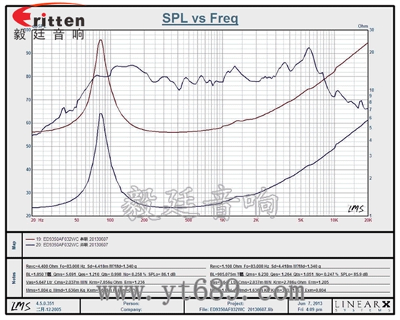 93mm2w內磁全頻喇叭曲線圖 93mm2w內磁全頻喇叭曲線圖
