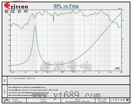 4.7寸音箱喇叭--喇叭廠家曲線圖 4.7寸音箱喇叭--喇叭廠家曲線圖