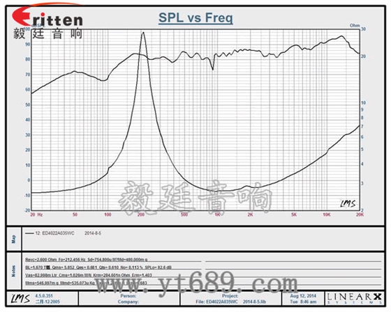 40mm5瓦全頻喇叭曲線圖