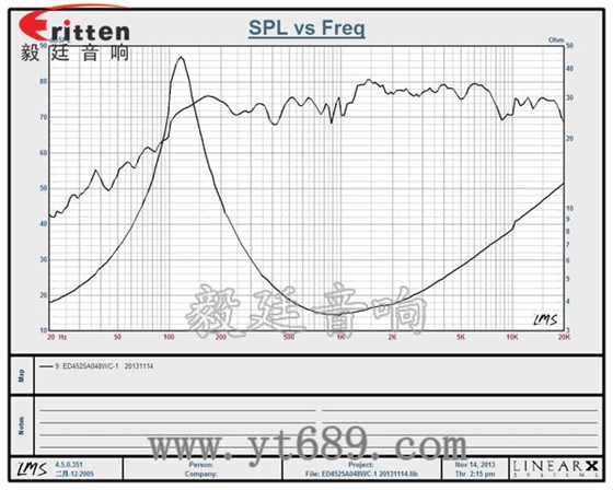 45mm喇叭-高品質(zhì)喇叭曲線圖