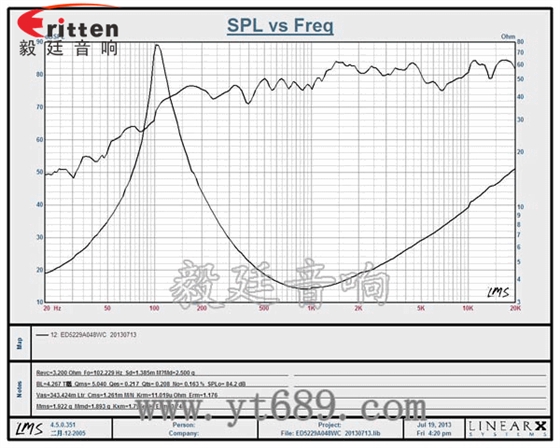 高品質52mm8w全頻內磁喇叭曲線圖