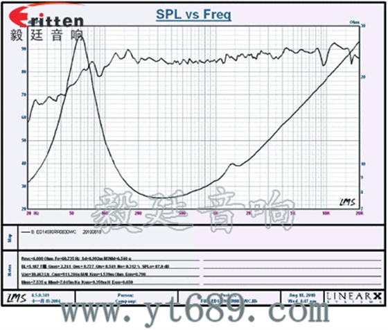 5.25寸30w汽車喇叭曲線圖 5寸30w中低音音箱喇叭曲線圖