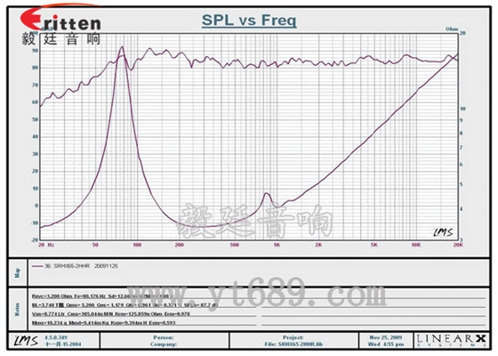 6.5寸30芯中低音喇叭曲線圖