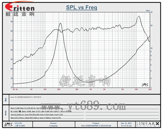 40mm3W16芯喇叭曲線圖