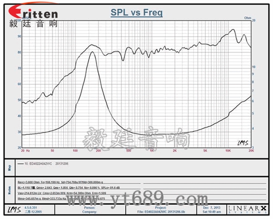 40mm2W藍牙音箱喇叭曲線圖