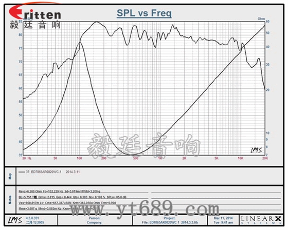 78mm15w內磁全頻喇叭曲線圖