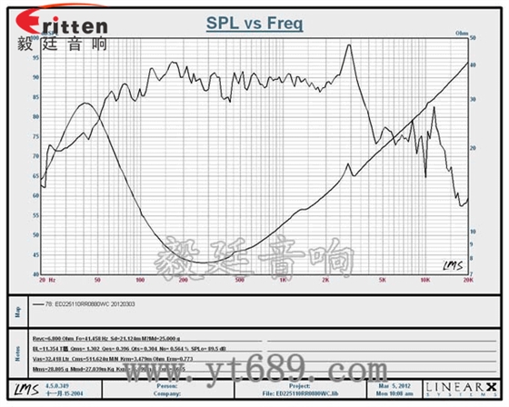 8寸80W外磁雙磁重低音喇叭曲線圖 3寸20W全頻HiFi音箱喇叭曲線圖
