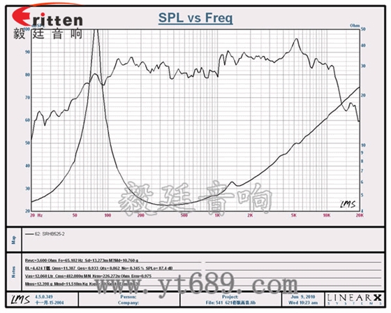 5.25寸25芯25瓦全頻喇叭曲線圖