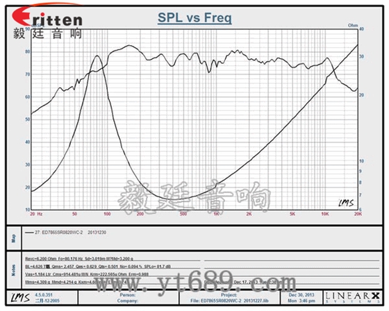 78mm25芯20W雙磁全頻喇叭曲線圖