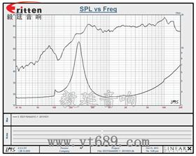 31mm2W藍牙音箱全頻喇叭曲線圖 31mm2W藍牙音箱全頻喇叭曲線圖