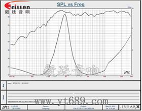 30mm 4Ω15w 高音喇叭曲線(xiàn)圖 30mm 4Ω15w 高音喇叭曲線(xiàn)圖
