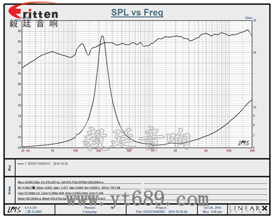 6.5寸75W全頻喇叭曲線圖