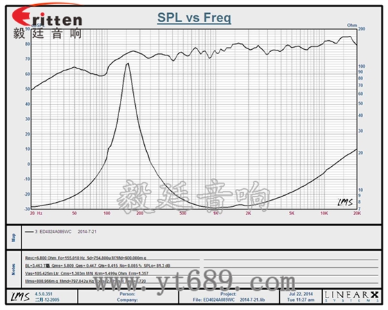 40mm16芯內磁全頻喇叭曲線圖 36mm30芯3瓦內磁全頻喇叭曲線圖