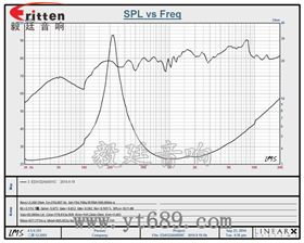 40mm16芯5瓦全頻喇叭曲線圖 3瓦40mm外磁全頻喇叭曲線圖