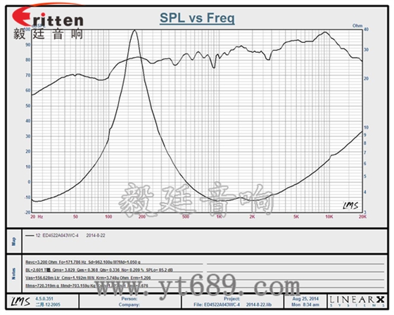 3瓦40mm外磁全頻喇叭曲線圖