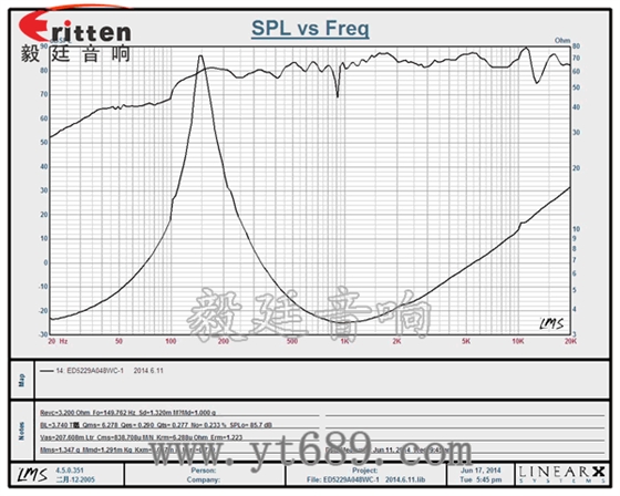 3瓦40mm外磁全頻喇叭曲線圖