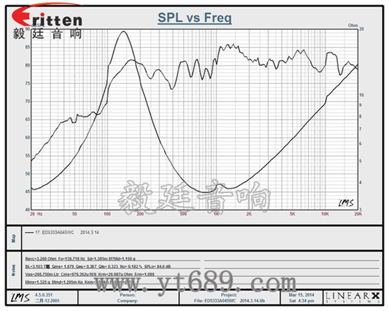 2寸20芯8瓦全頻藍(lán)牙音箱喇叭曲線圖