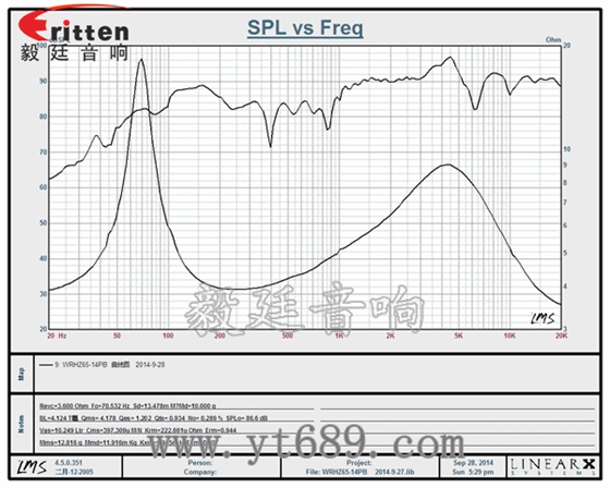 58mm20芯8瓦內磁全頻喇叭曲線圖