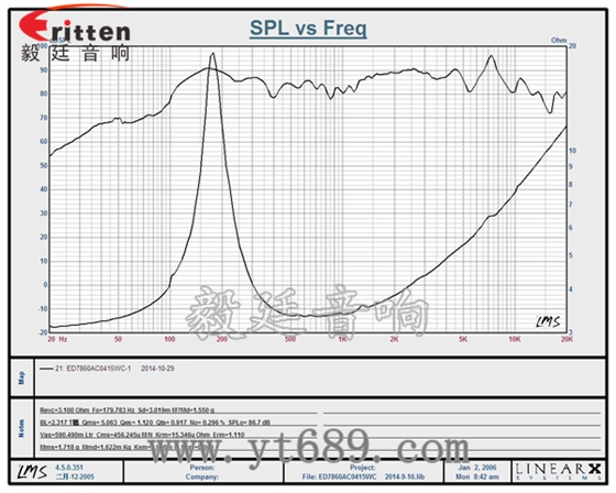3寸15瓦20芯全頻多媒體音箱喇叭曲線圖