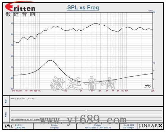104mm25芯20瓦高音喇叭曲線圖 6.5寸75W全頻喇叭曲線圖