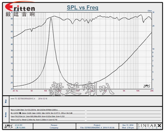 3寸20芯外磁中高音喇叭 4寸高端品牌重低音喇叭曲線圖
