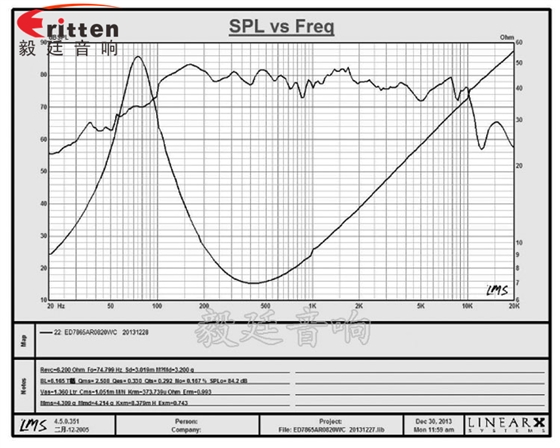 3寸HIFI中低音喇叭曲線圖