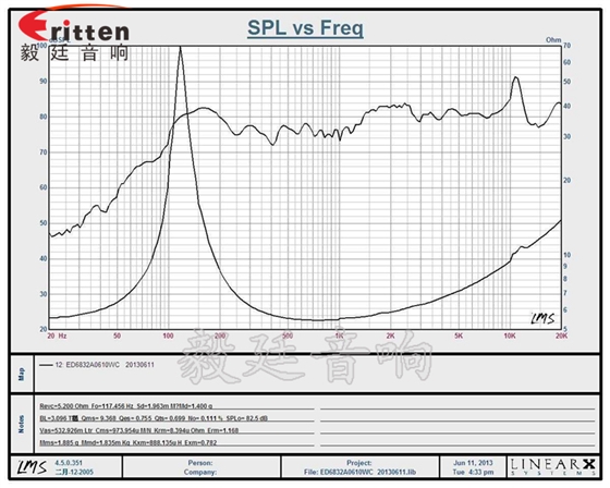 68mm無線桌面音箱喇叭廠家曲線圖