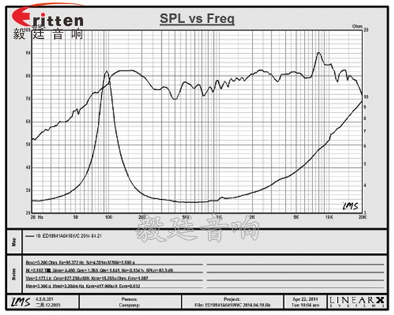 4寸全頻內(nèi)磁藍牙音響喇叭曲線圖