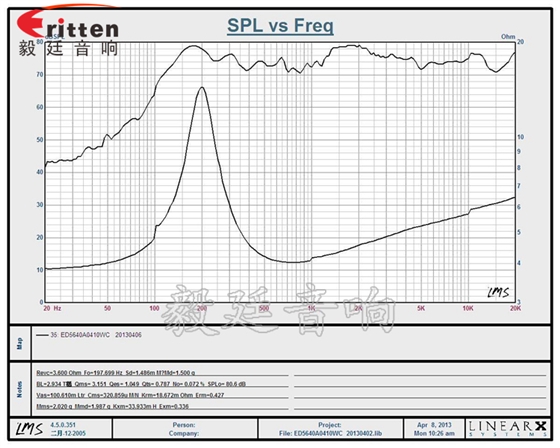56*57mm 10w藍(lán)牙音響喇叭曲線圖 8''250w 重低音喇叭曲線圖