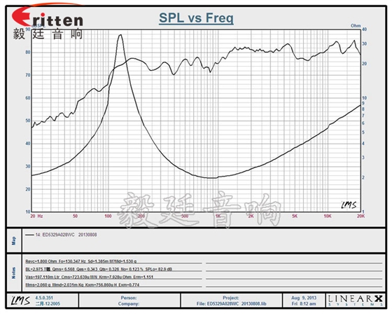 53mm20芯8w藍(lán)牙音箱喇叭曲線(xiàn)圖 8''250w 重低音喇叭曲線(xiàn)圖