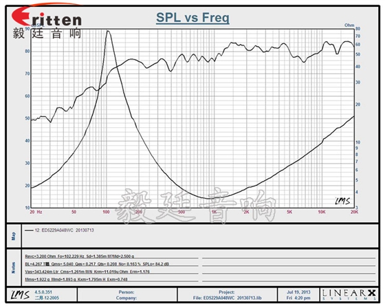 高品質(zhì)52mm8w全頻內(nèi)磁喇叭曲線圖