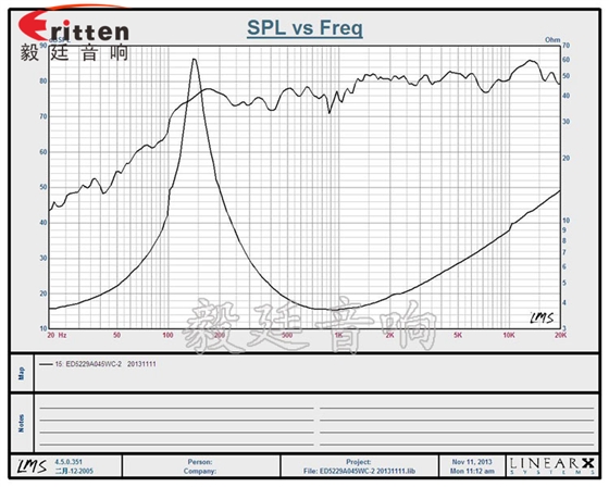 高品質52mm8w全頻內磁喇叭曲線圖