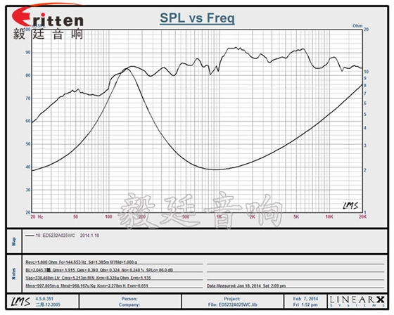 90mm15W4歐全頻喇叭曲線圖
